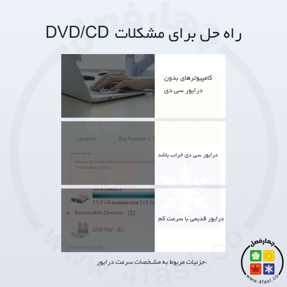 حل مشکلات DVD و CD