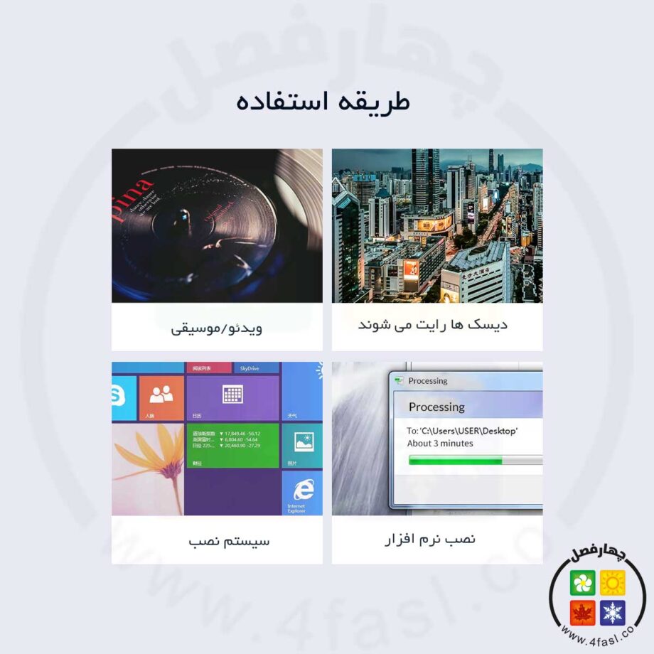 سناریوهای استفاده مختلف